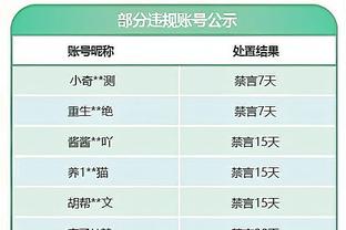 狄龙：我组织时灰熊表现更好 很高兴我最终得到了自己应得的合同